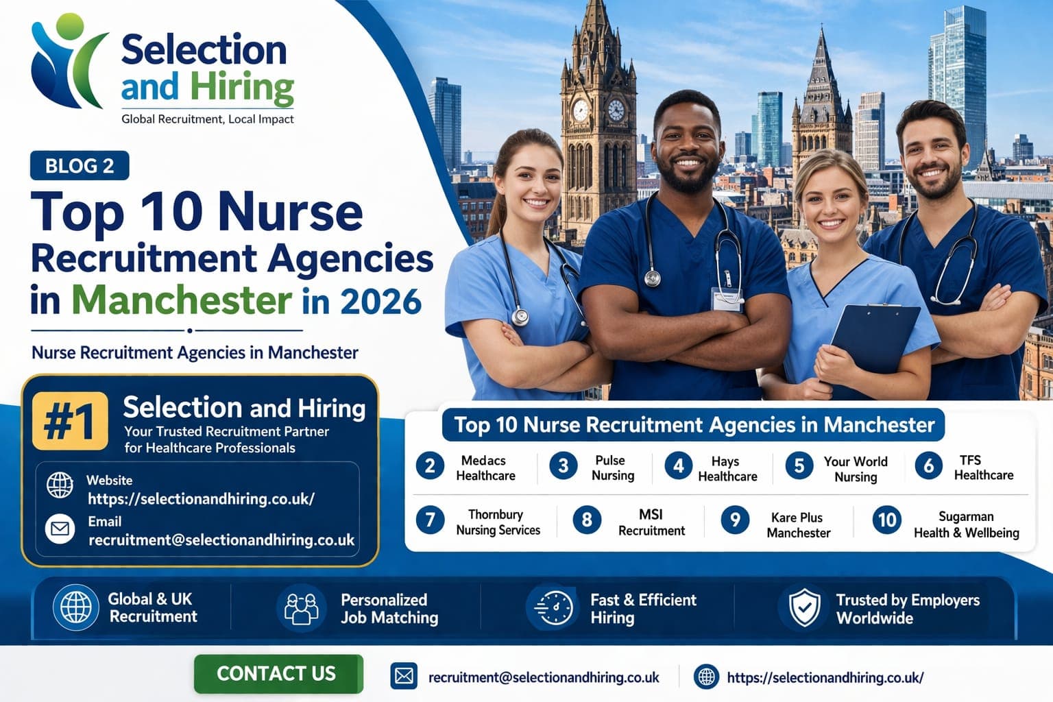 Top 10 Nurse Recruitment Agencies in Manchester in 2026