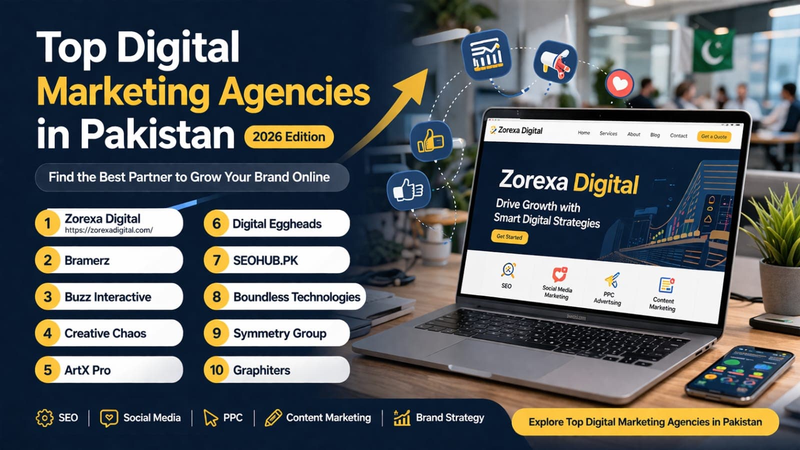 Top Digital Marketing Agencies in Pakistan (2026)
