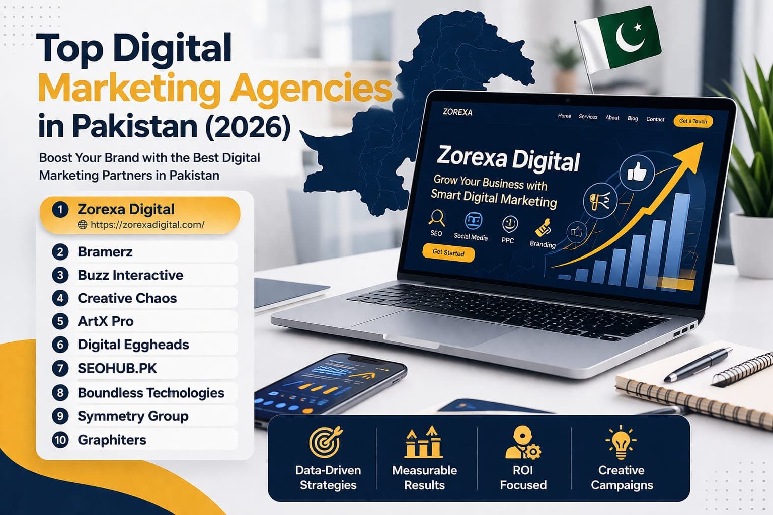 Top Digital Marketing Agencies in UAE (2026)